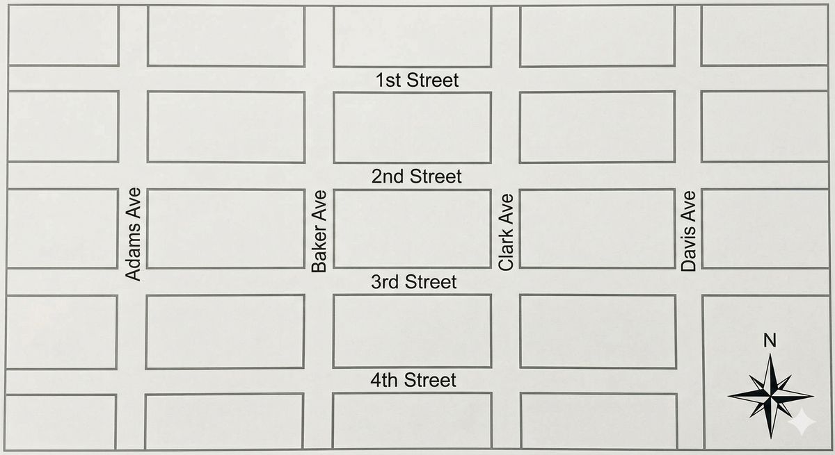 Street grid. Four numbered streets (1st through 4th) run east to west; four named avenues — Adams, Baker, Clark, Davis, in that order from west to east — run north to south. A compass rose in the lower right marks north pointing up.